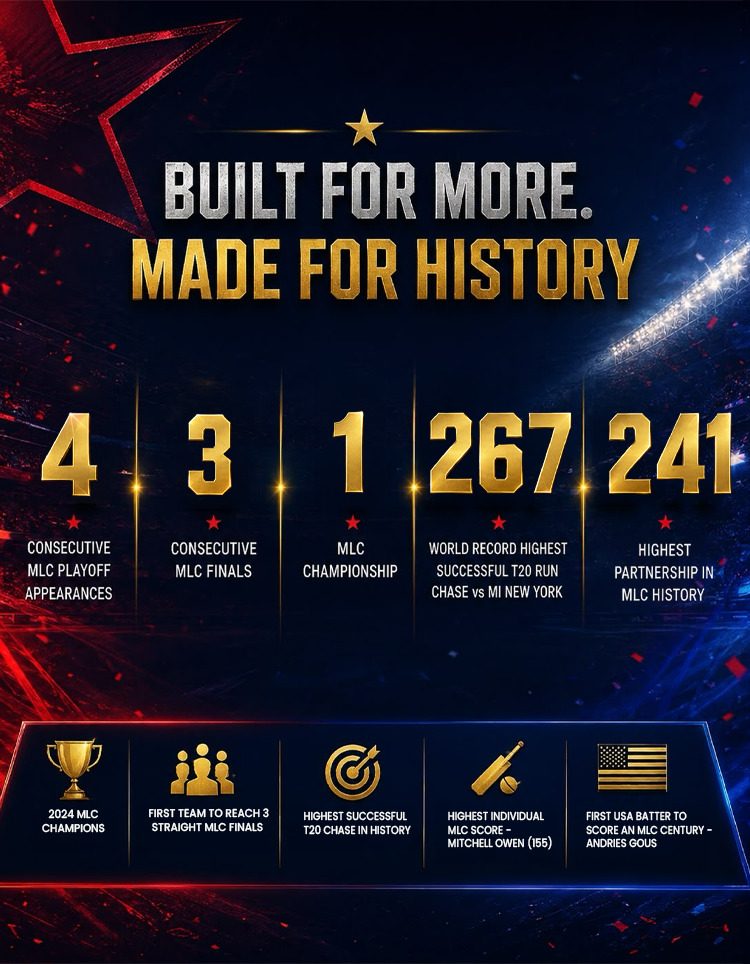WF Stats